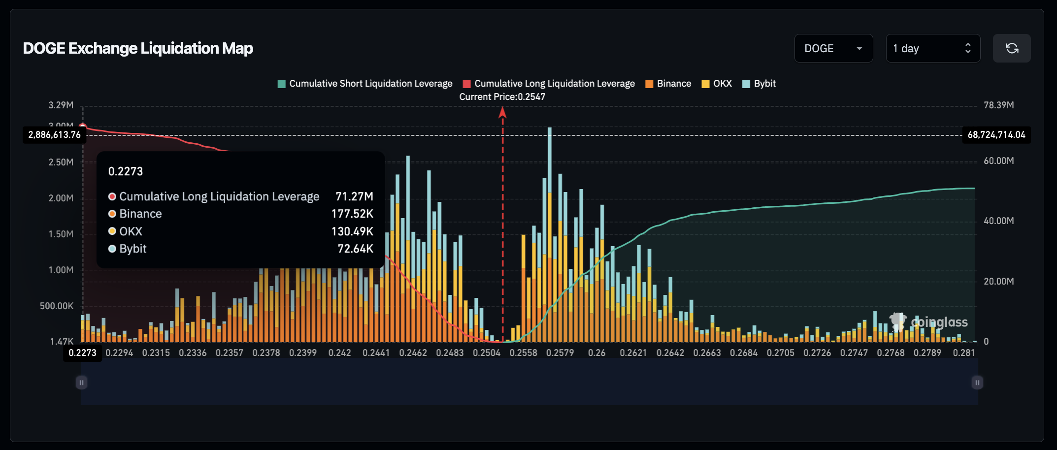 Dogecoin Liquidation Map, Feb 11 | Source: Coinglass